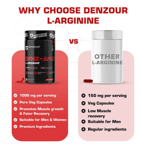 Denz-Argi L-Arginine | 60 Capsules & 100% Purest Form | Muscle Growth Supports | 1000mg Per Serving