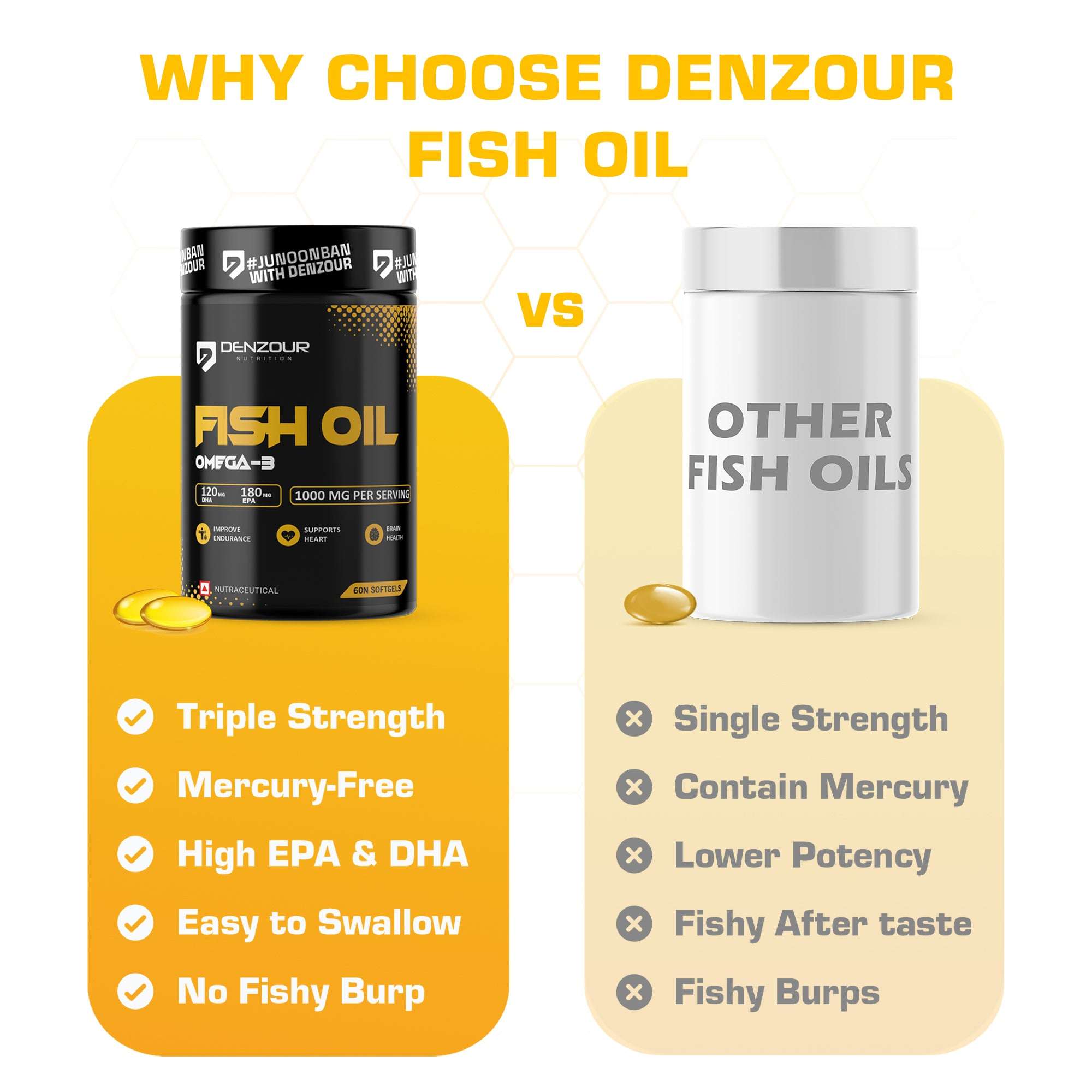 Denzour Fish Oil Omega - 3 | 60 Capsules, DHA 120mg & EPA 180mg | Mercury Free