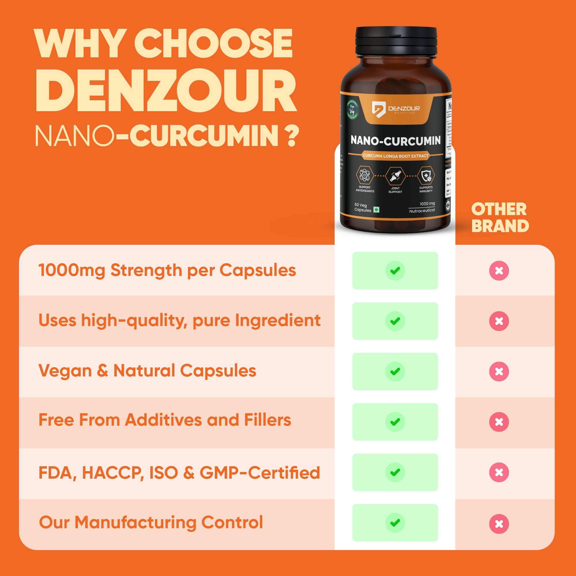 Denzour Nutrition Nano-Curcumin | with 95% Curcuminoids & 60 Capsules | 1000mg Curcumin