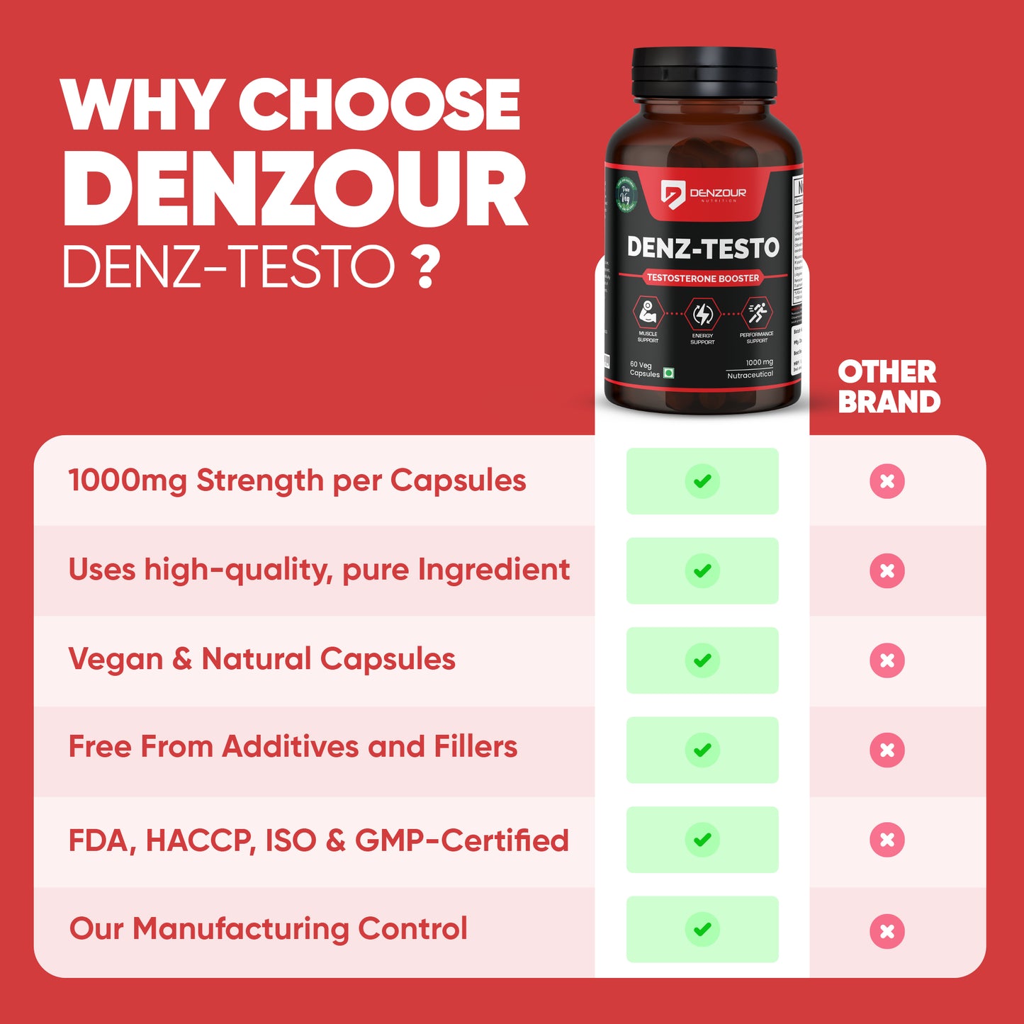 Denzour Nutrition Performance Support with Tribulus – 60 Capsules