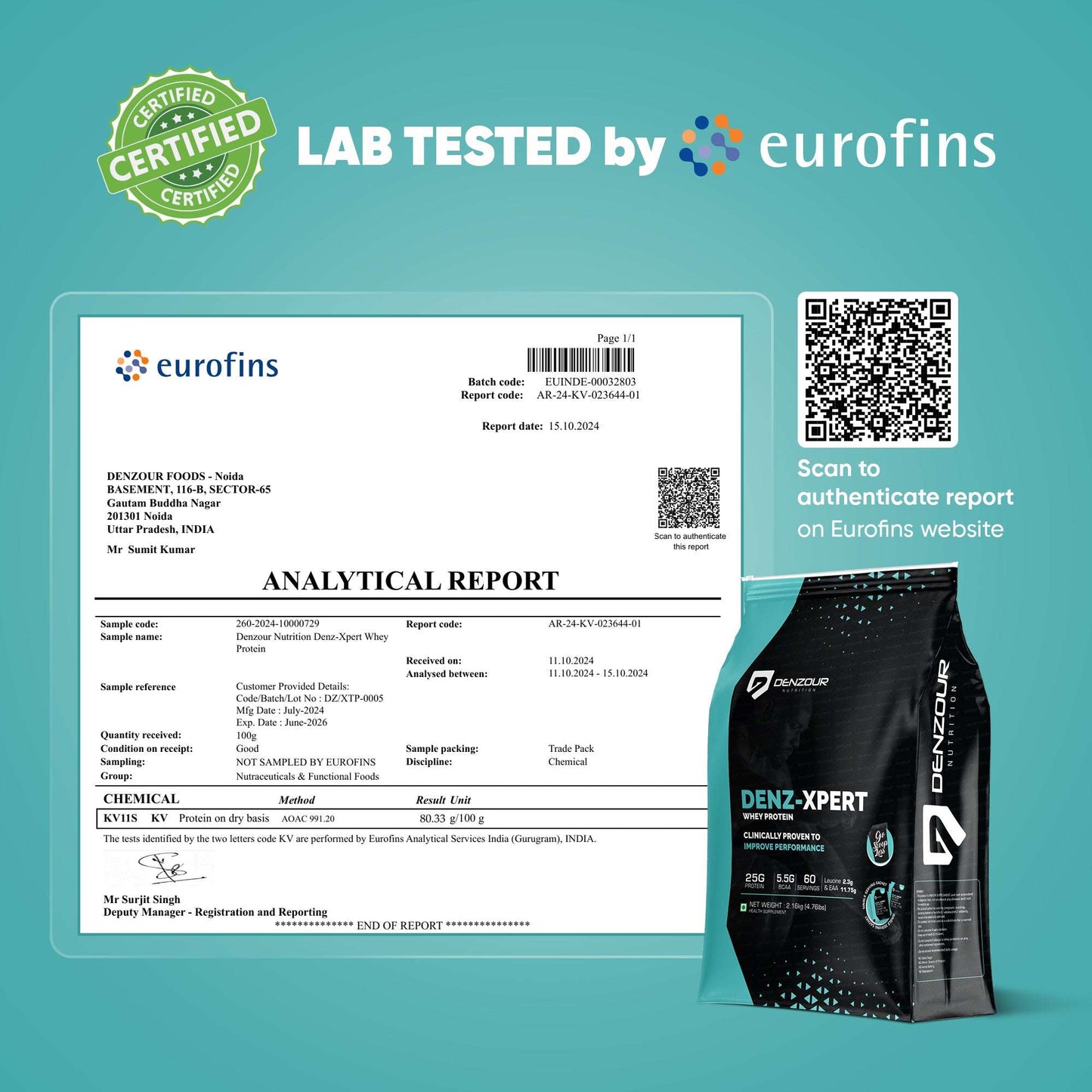 Lab Tested