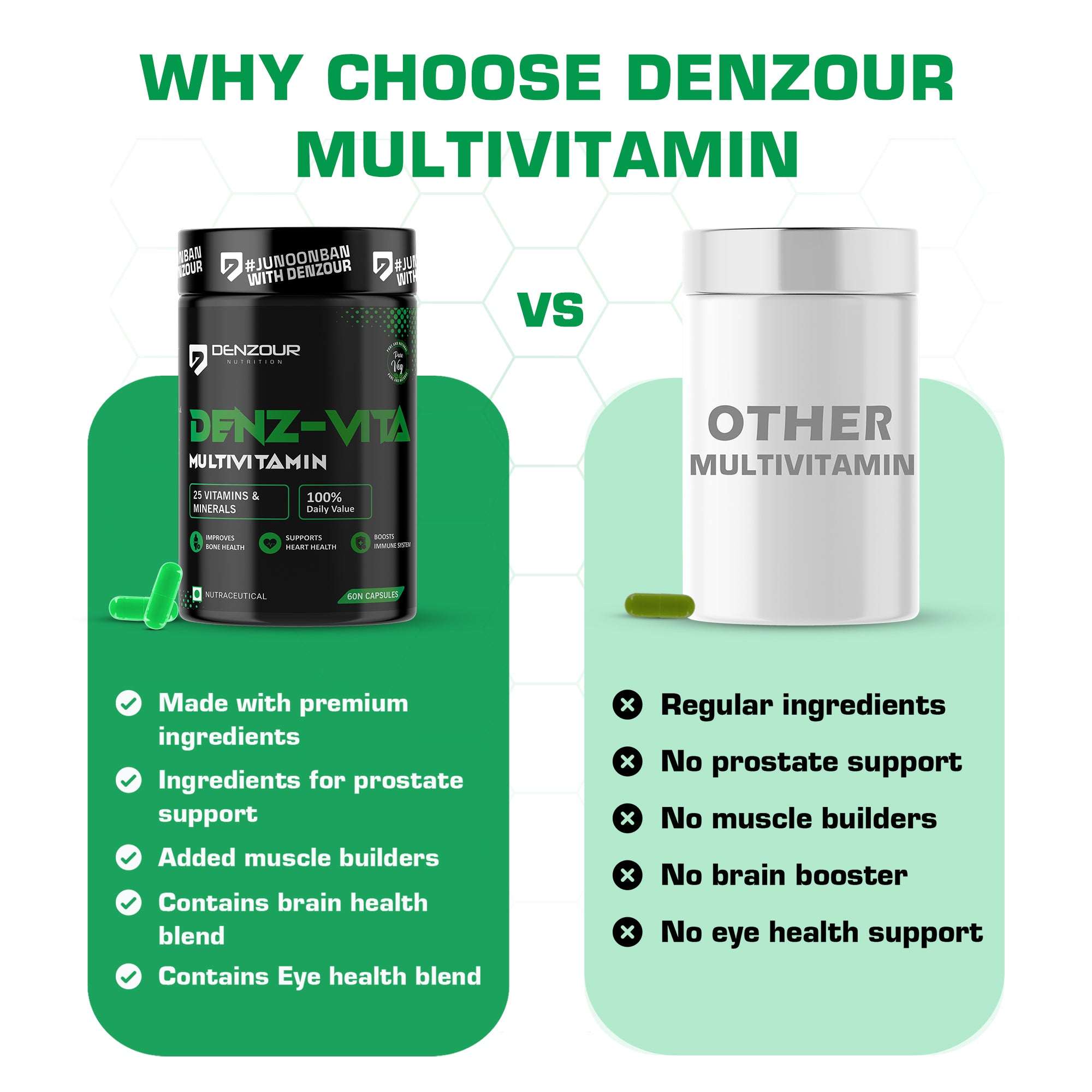 Denz-Vita Multivitamin - 60 Capsules | 100% Daily Value | 25 Vitamins & Minerals