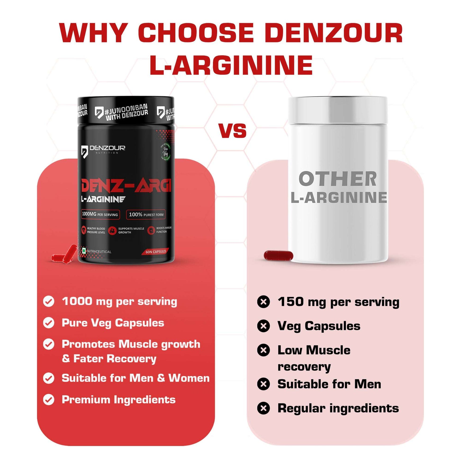 Denz-Argi L-Arginine | 60 Capsules & 100% Purest Form | Muscle Growth Supports | 1000mg Per Serving
