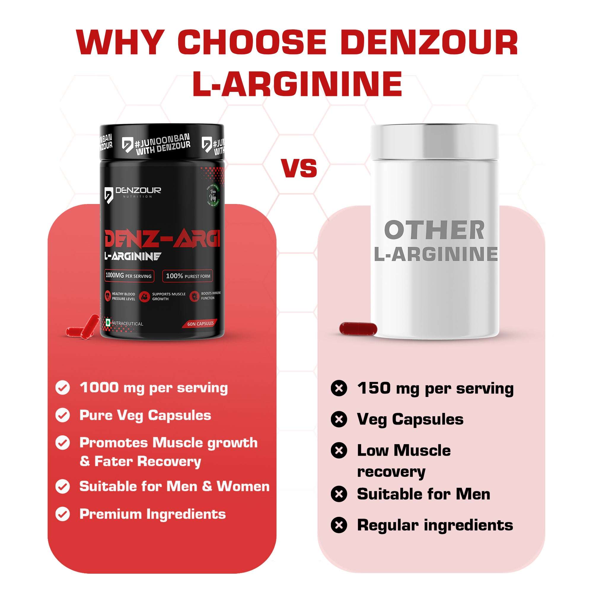 Denz-Argi L-Arginine | 60 Capsules & 100% Purest Form | Muscle Growth Supports | 1000mg Per Serving