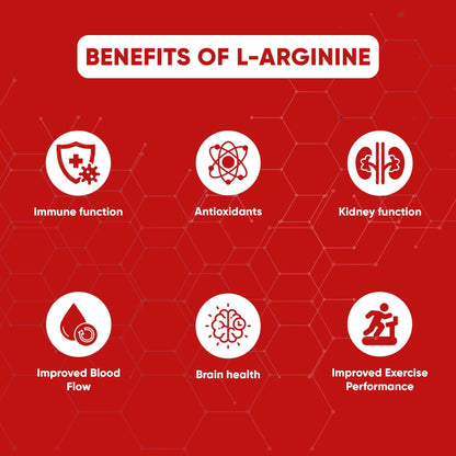 Denz-Argi L-Arginine | 60 Capsules & 100% Purest Form | Muscle Growth Supports | 1000mg Per Serving