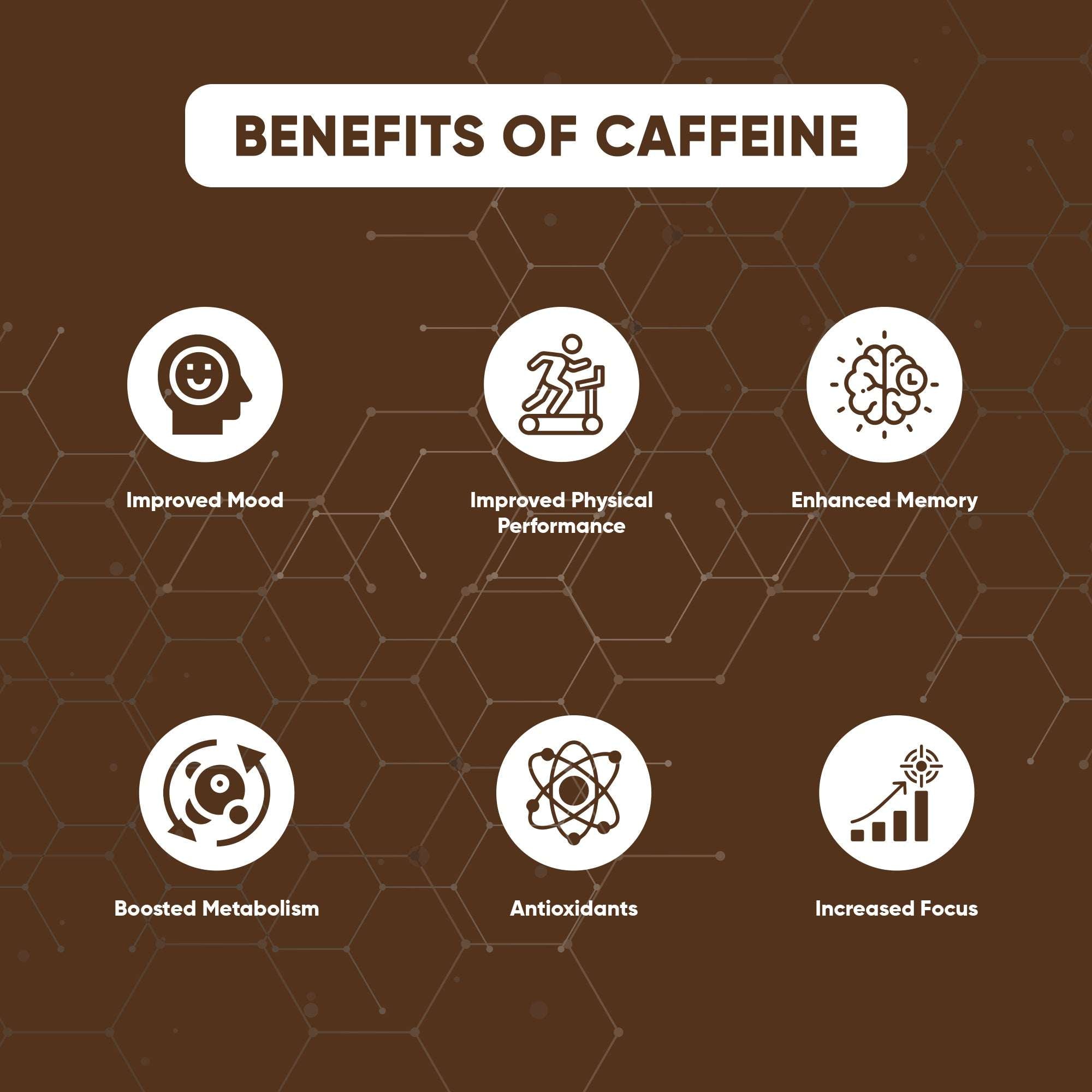 Denzour Caffeine - 60 Capsules | Increases Alertness & Focus | 250mg Per Serving & Purest Form