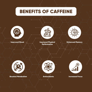 Denzour Caffeine - 60 Capsules | Increases Alertness & Focus | 250mg Per Serving & Purest Form