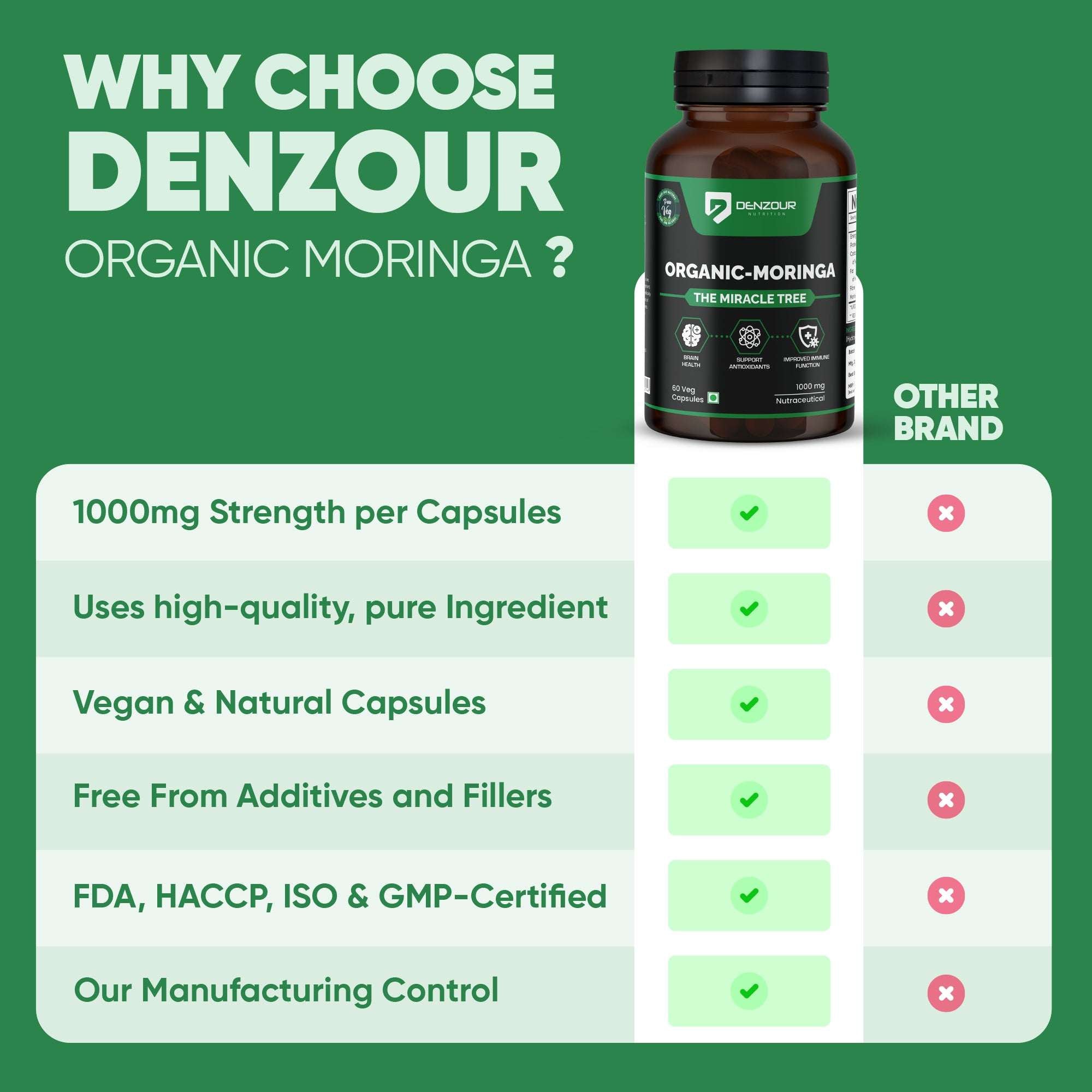 why choose denzour 