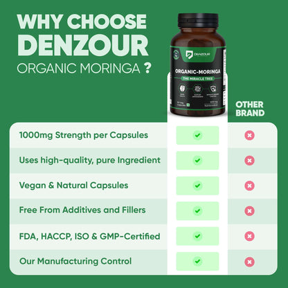why choose denzour 