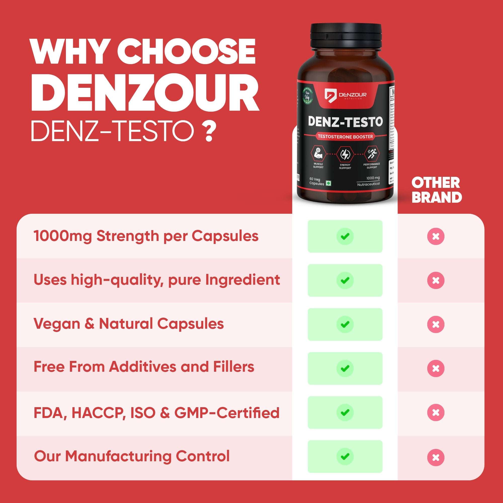 Denz Testo - 60 Capsules | Testosterone Booster | Vegan & Natural, 1000mg