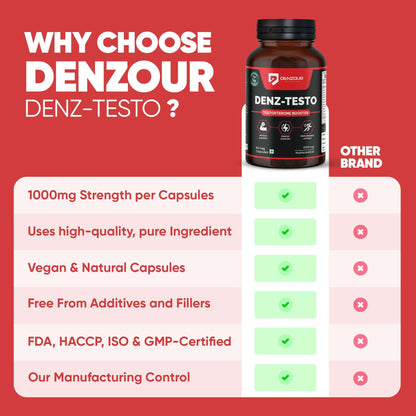 Denz Testo - 60 Capsules | Testosterone Booster | Vegan & Natural, 1000mg