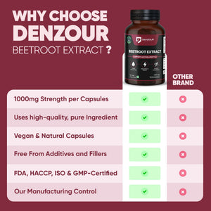 Denzour Beetroot Extract - 60 Capsule | 1000mg Per Serving | Free From Additives & Fillers
