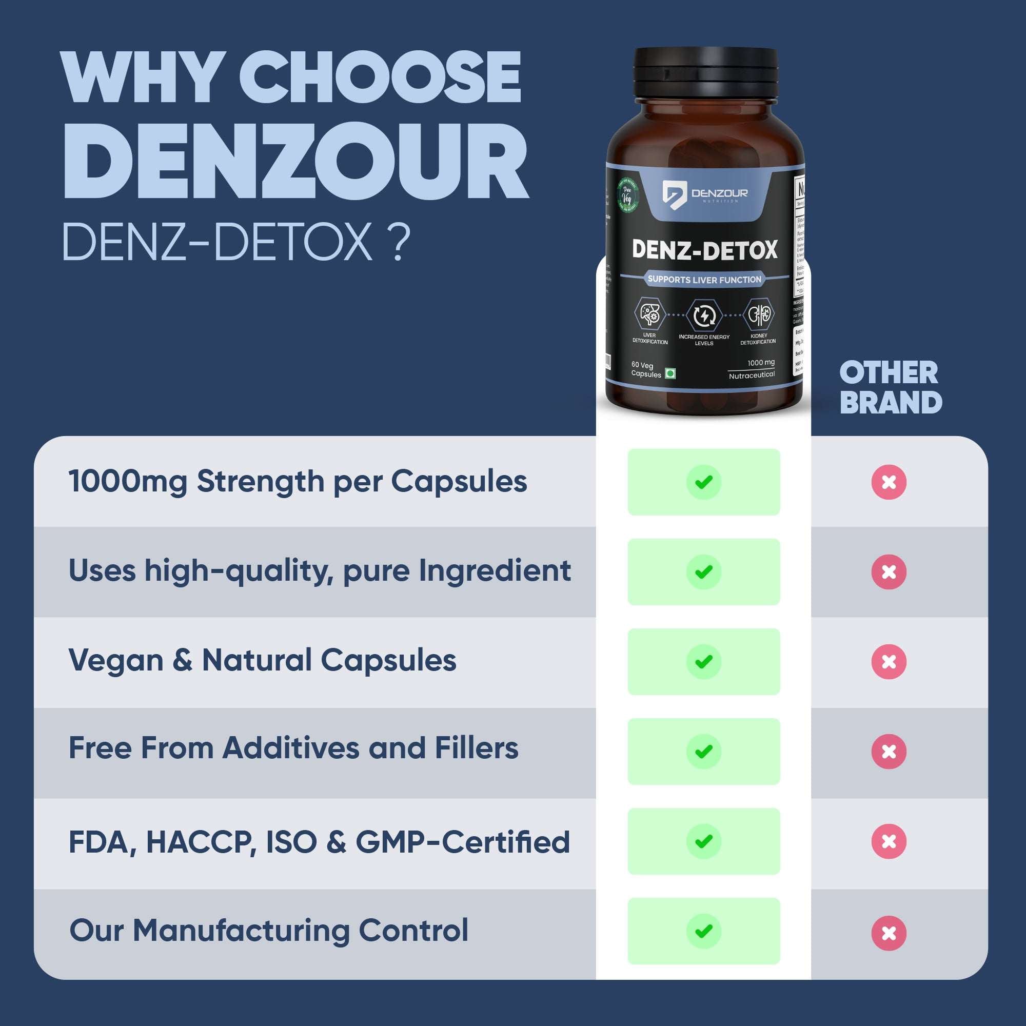 Denz Detox - 60 Capsules | Supports Liver Function | Vegan & Natural, 1000mg Nutraceutical