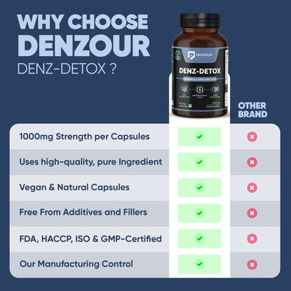 Denz Detox - 60 Capsules | Supports Liver Function | Vegan & Natural, 1000mg Nutraceutical