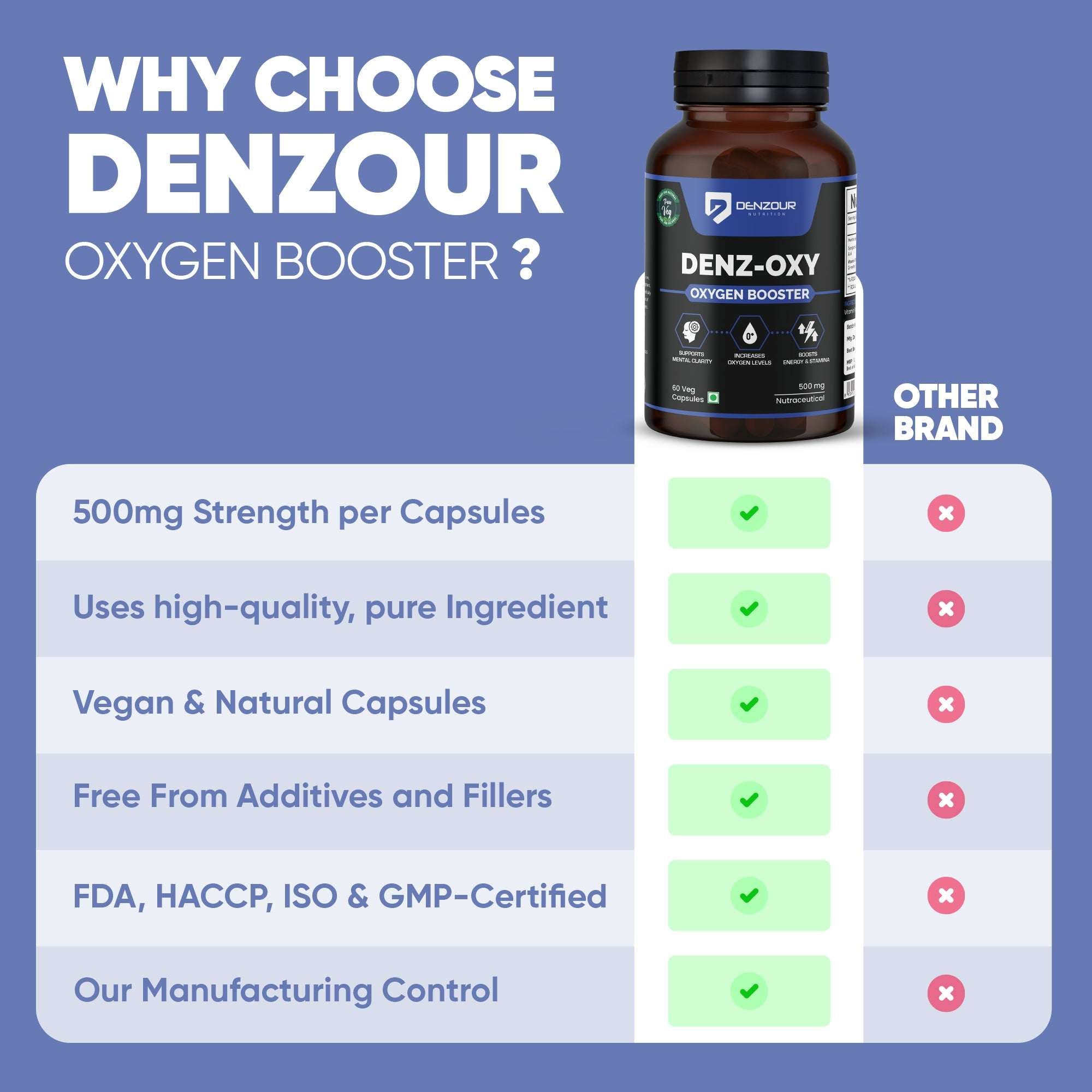 Denzour Nutrition Oxygen Booster 500mg | 60 Capsules | Boost Energy & Stamina