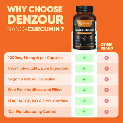 Denzour Nutrition Nano-Curcumin | with 95% Curcuminoids & 60 Capsules | 1000mg Curcumin