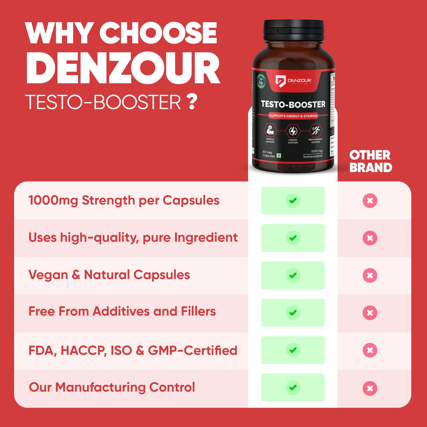 Denzour Nutrition Testosterone Booster for Performance Support, Muscle Recovery & Stamina - 60 Capsules