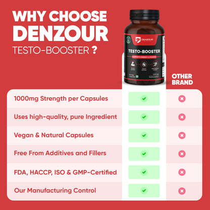 Denzour Nutrition Testosterone Booster for Performance Support, Muscle Recovery & Stamina - 60 Capsules