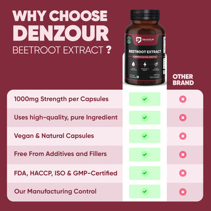 Denzour Nutrition Beetroot Extract Capsule | 1000mg Per Serving - 60 Capsule