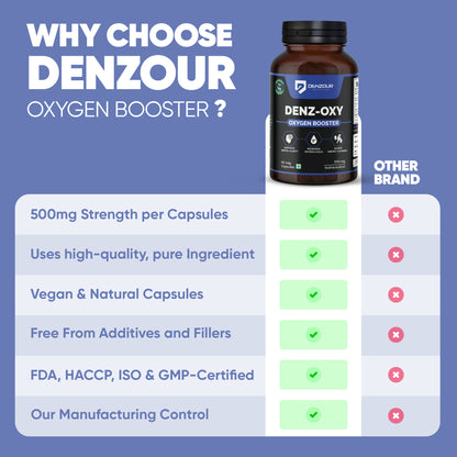 Denzour Nutrition Oxygen Booster - 60 Capsules